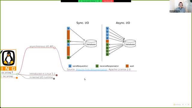 Thumbnail image for video "Missing Manuals - io_uring worker pool"